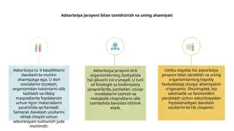 Adsorbsiya jarayoni 2