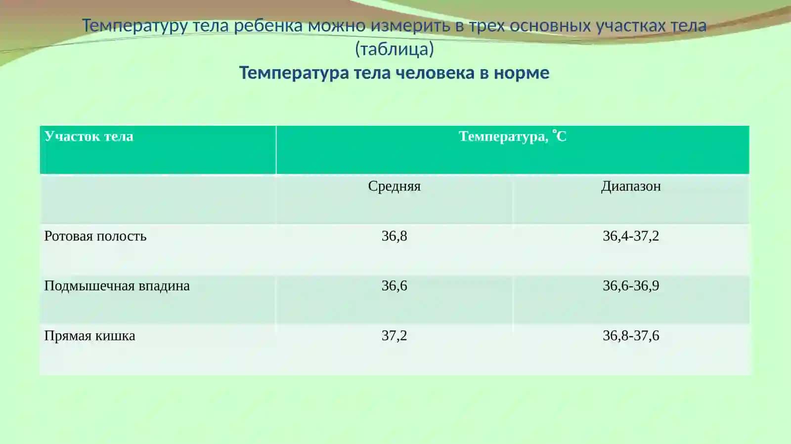 Термометрия 2