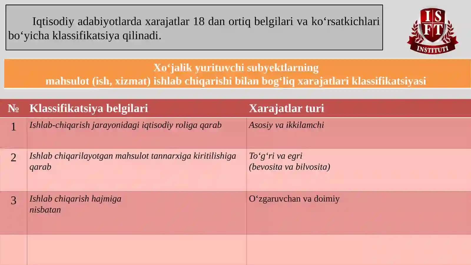 ABSORBSION VA MARJINAL XARAJATLAR 2