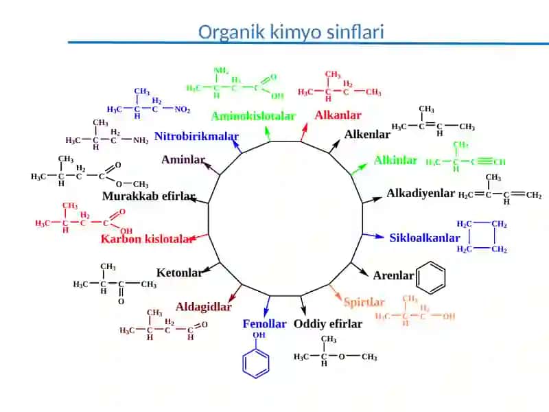 Organik kimyo 2