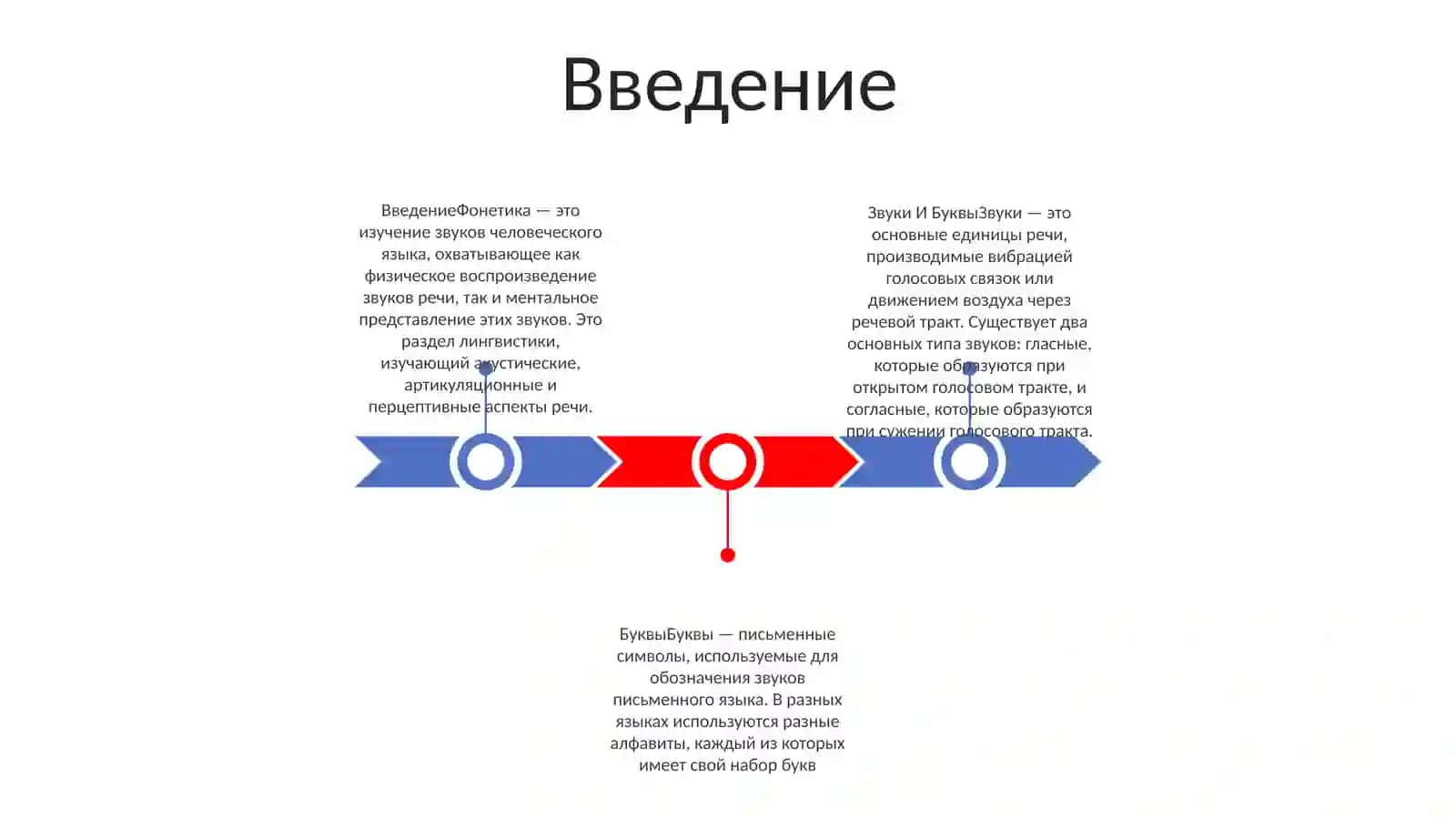 Фонетика.Звуки И Буквы 2