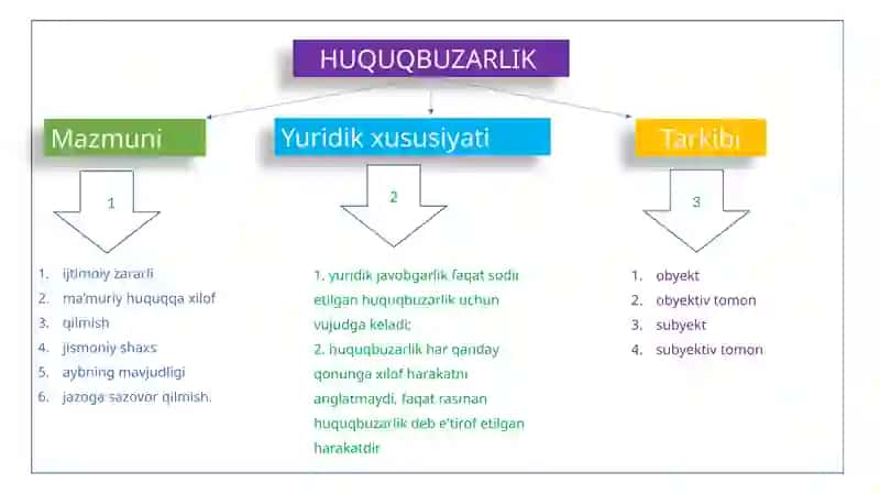 MA’MURIY HUQUQBuzarlik 2