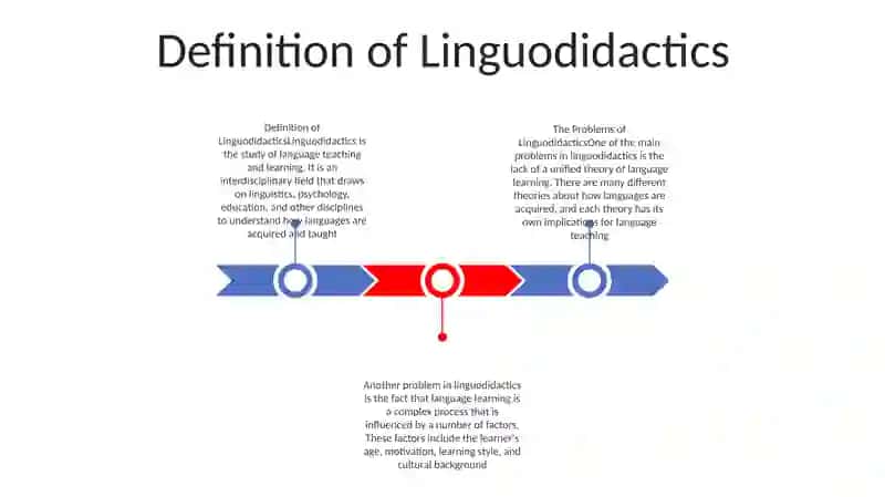 The Problems Of Linguodidactics 2