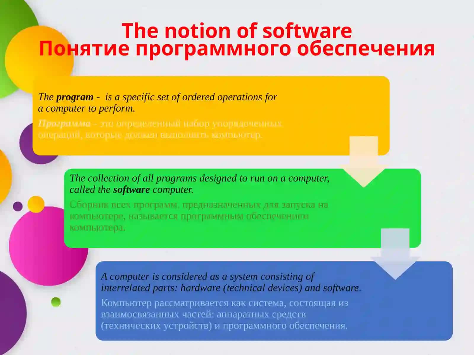 Computer software 2