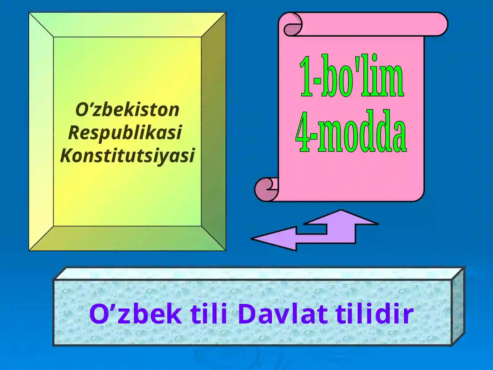 davlat tili 2