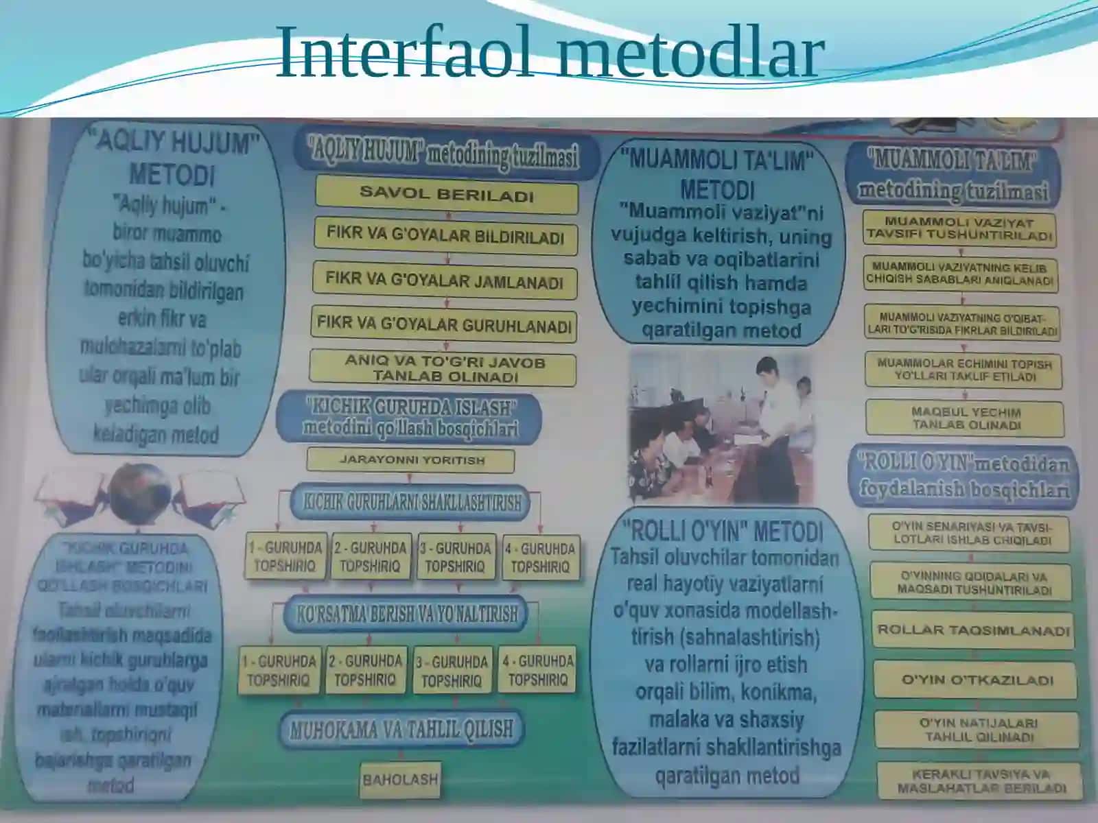 O`qitishning interfaol usullari 2