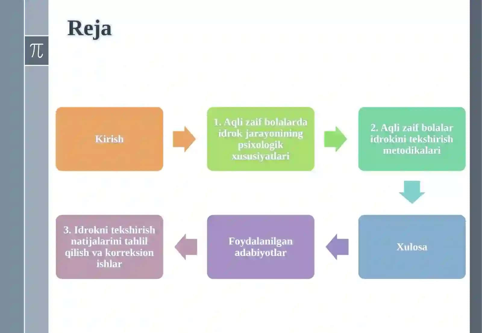 Aqli zaif bolalarning idrokini tekshirish metodikalarni o'rganish va tahlil etish 2
