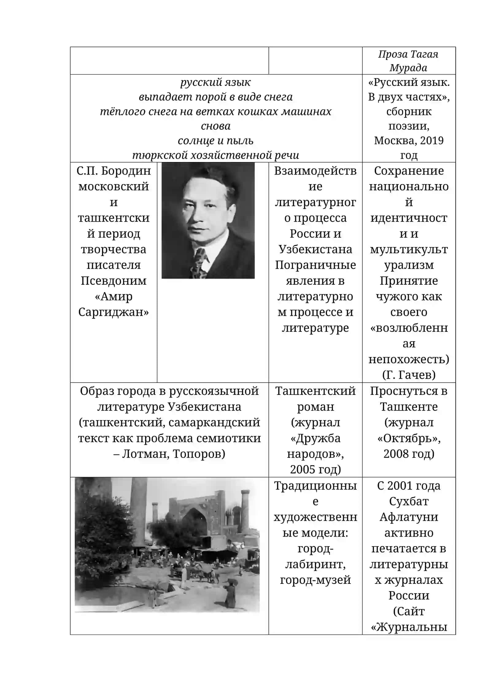 ЕВГЕНИЙ АБДУЛЛАЕВ/СУХБАТ АФЛАТУНИ 2