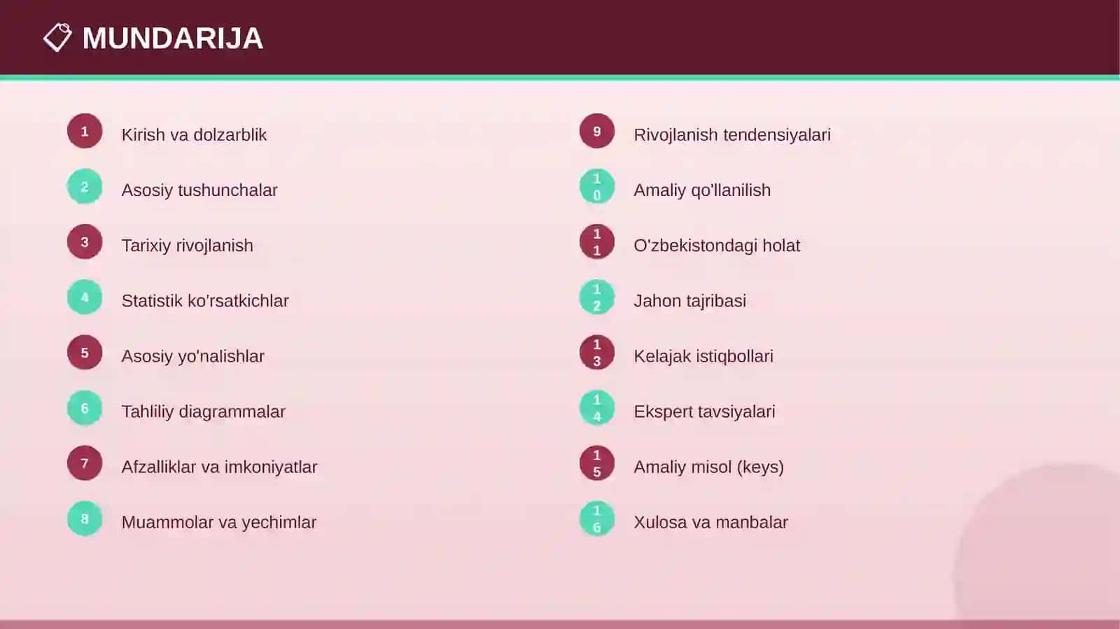 PROFESSIONAL TAQDIMOT • 2026 2