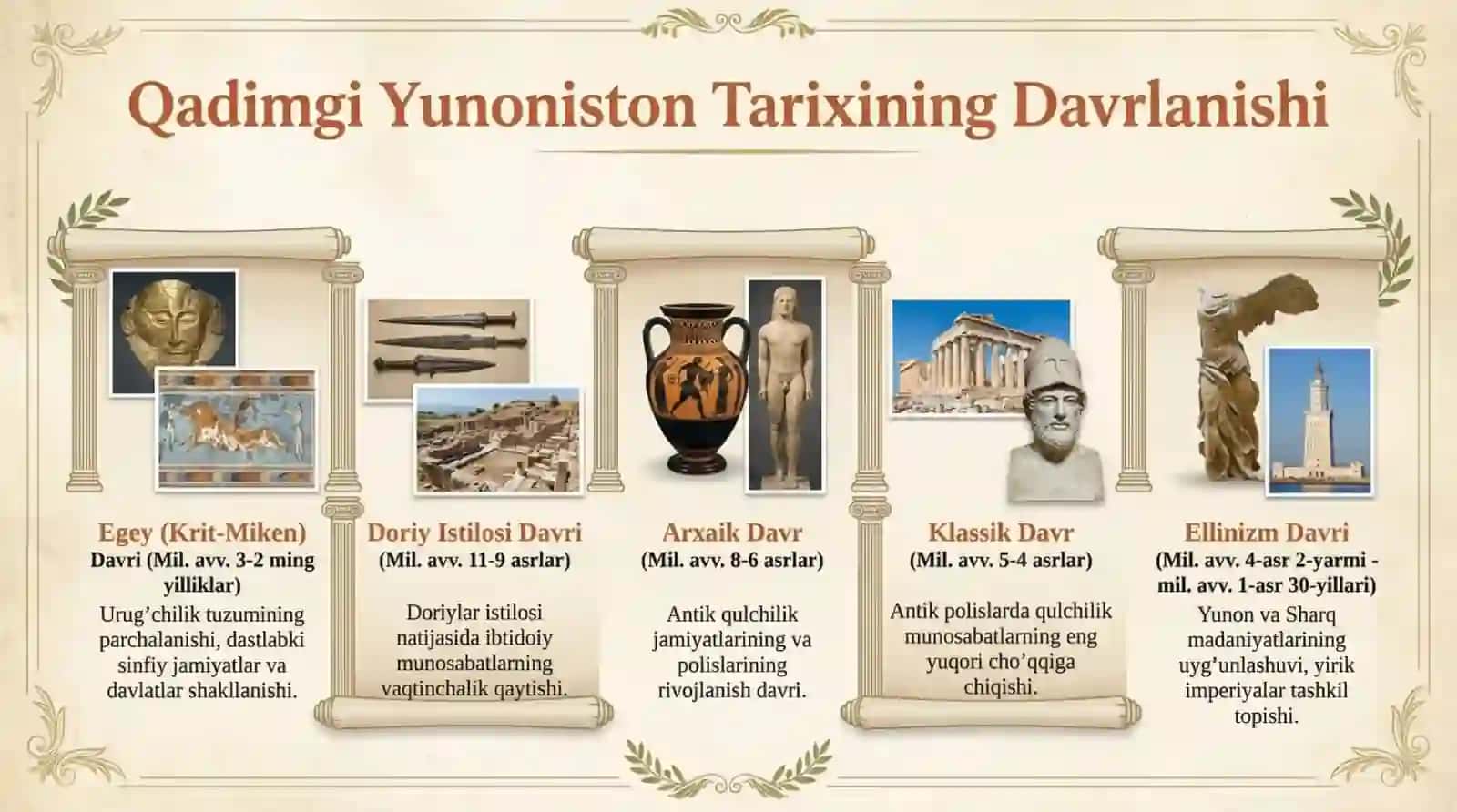 Qadimgi Yunoniston Sivilizatsiyalari 2