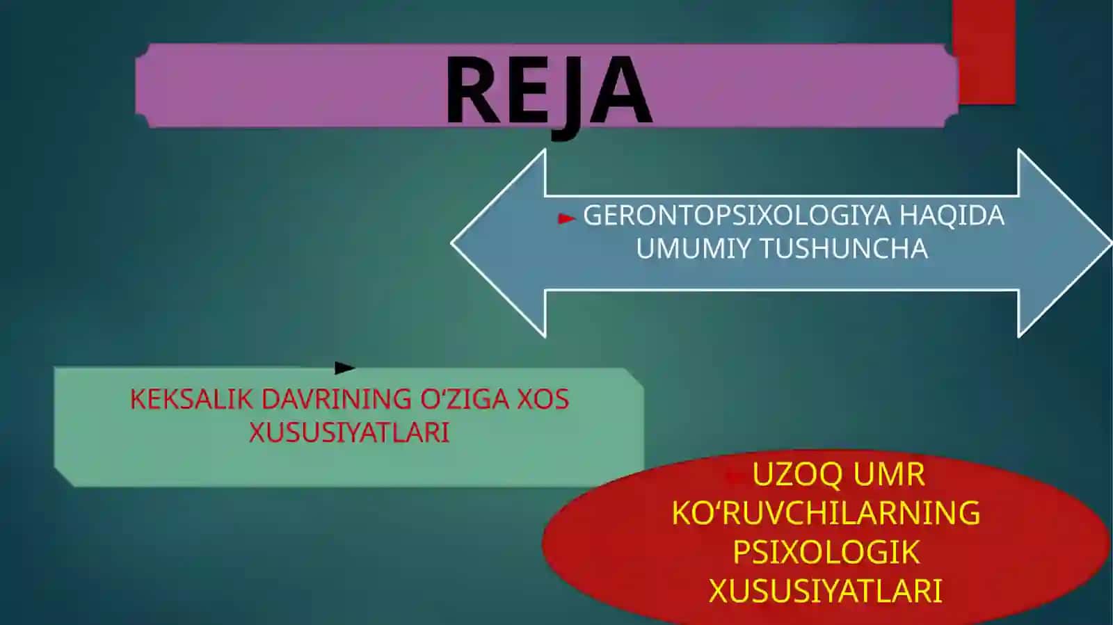 GERONTOPSIXOLOGIYA 2