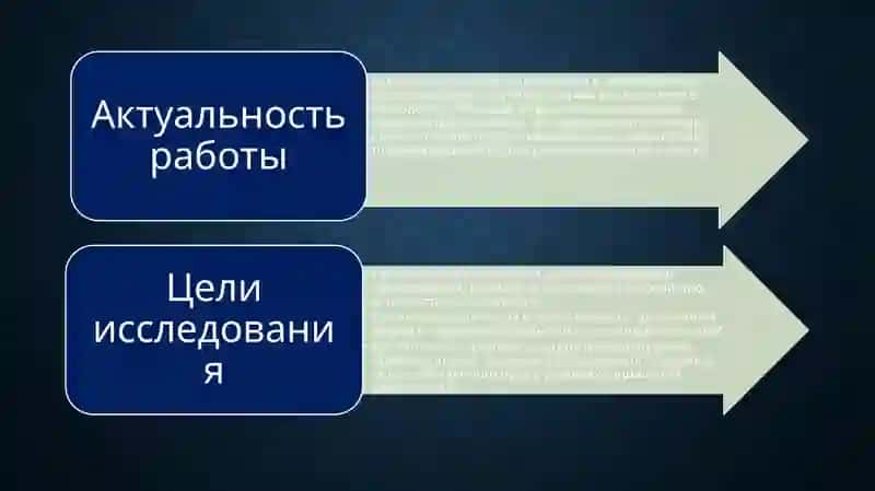 Мотив сна в романе И.А. Гончарова «Обломов» 2