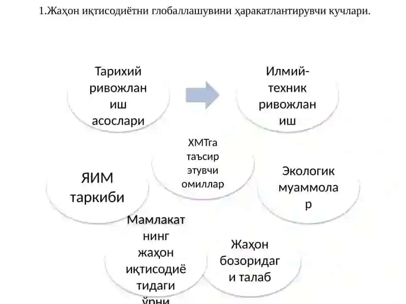 Жаҳон иқтисодиётни глобаллашувининг ҳаракатлантирувчи кучлари, белгилари ва шакллари 2