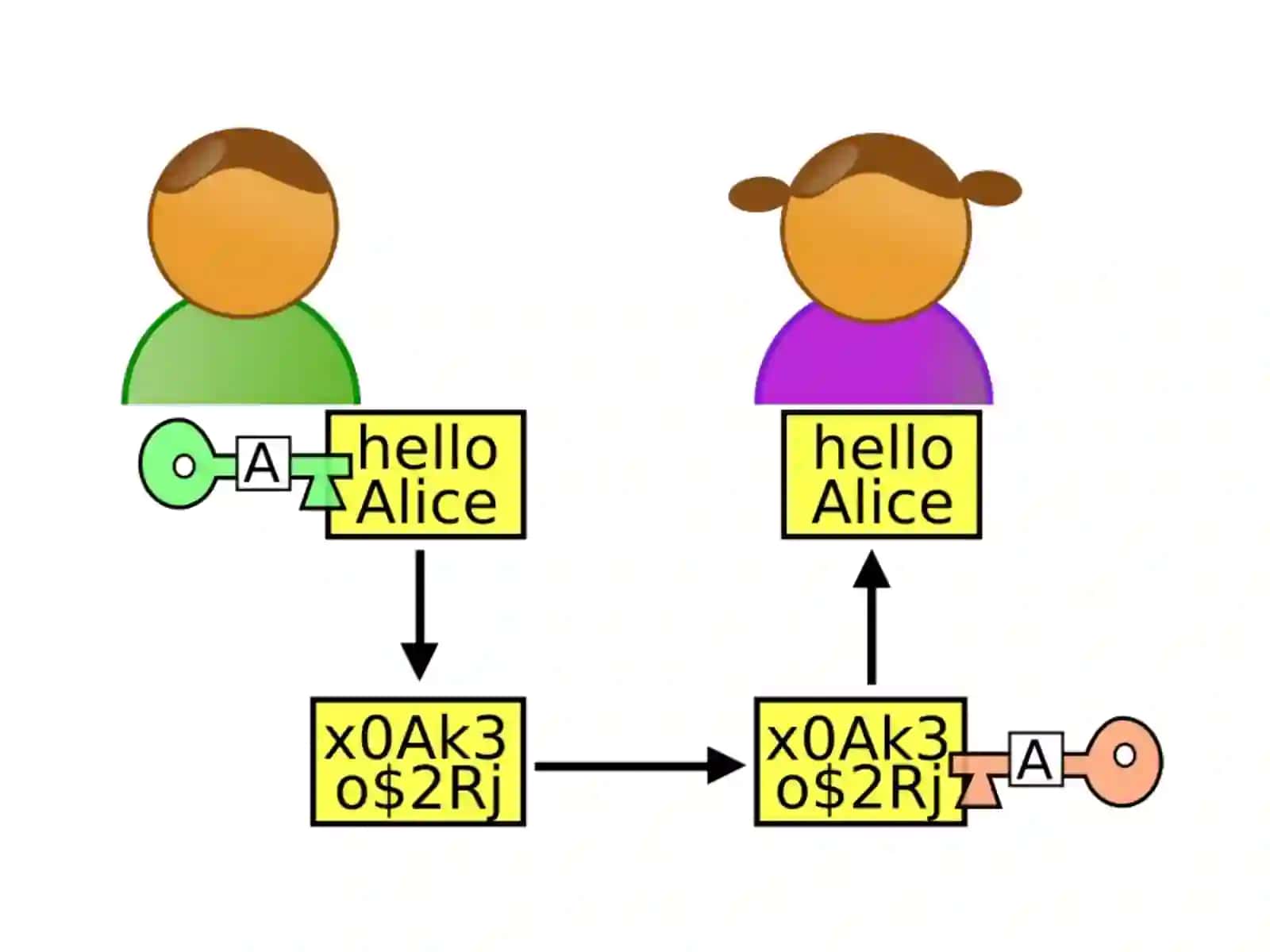 cryptography 2