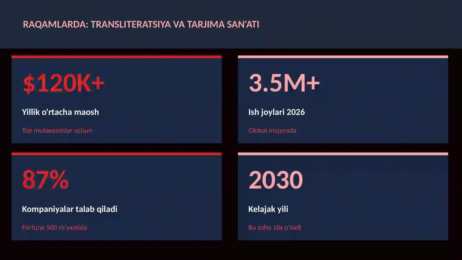 Transliteratsiya va tarjima san'ati 3