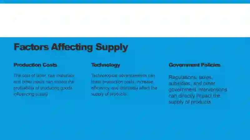 The Interaction of Supply and Demand 3