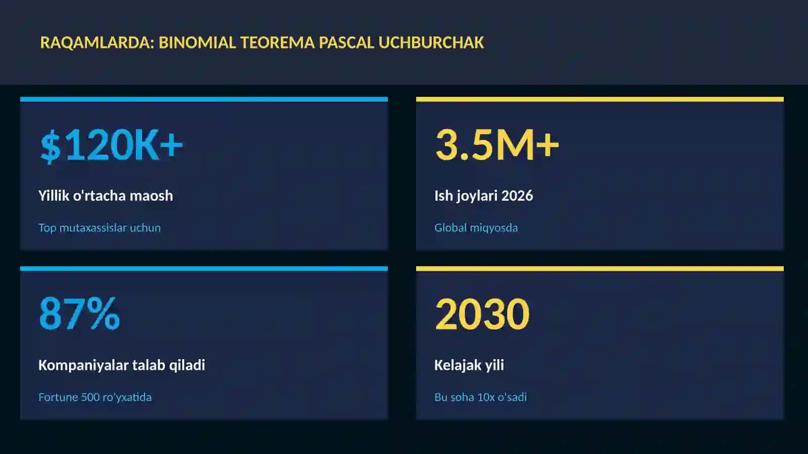 Binomial teorema Pascal uchburchak 3