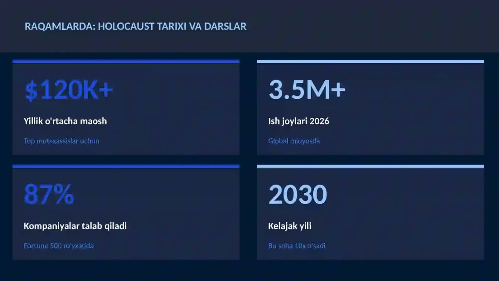 Holocaust tarixi va darslar 3
