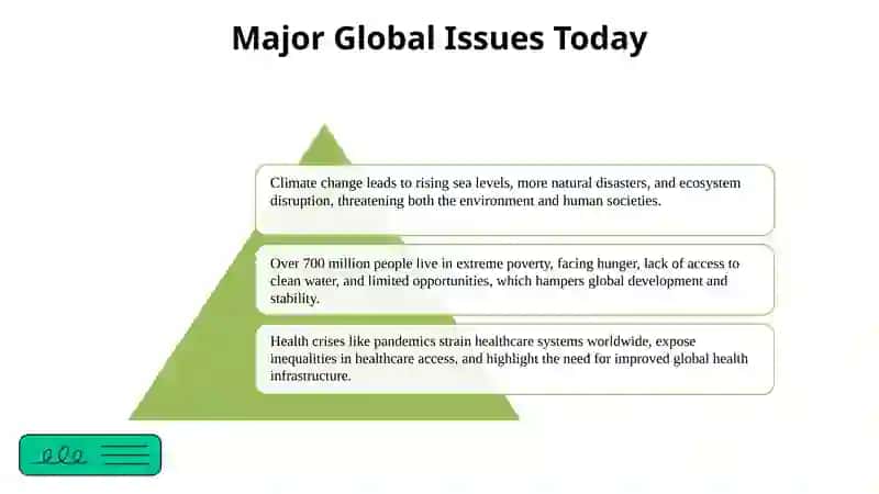 Global problems 3