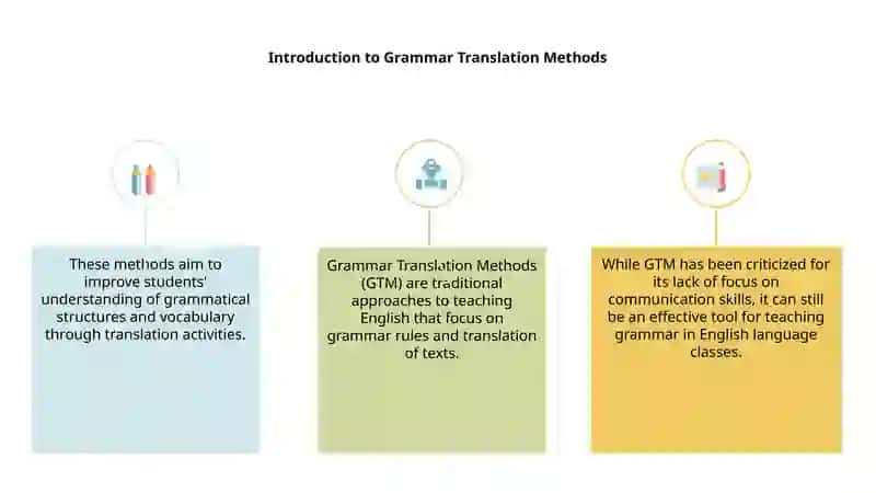 Grammar Translation Methods in English language teaching 3