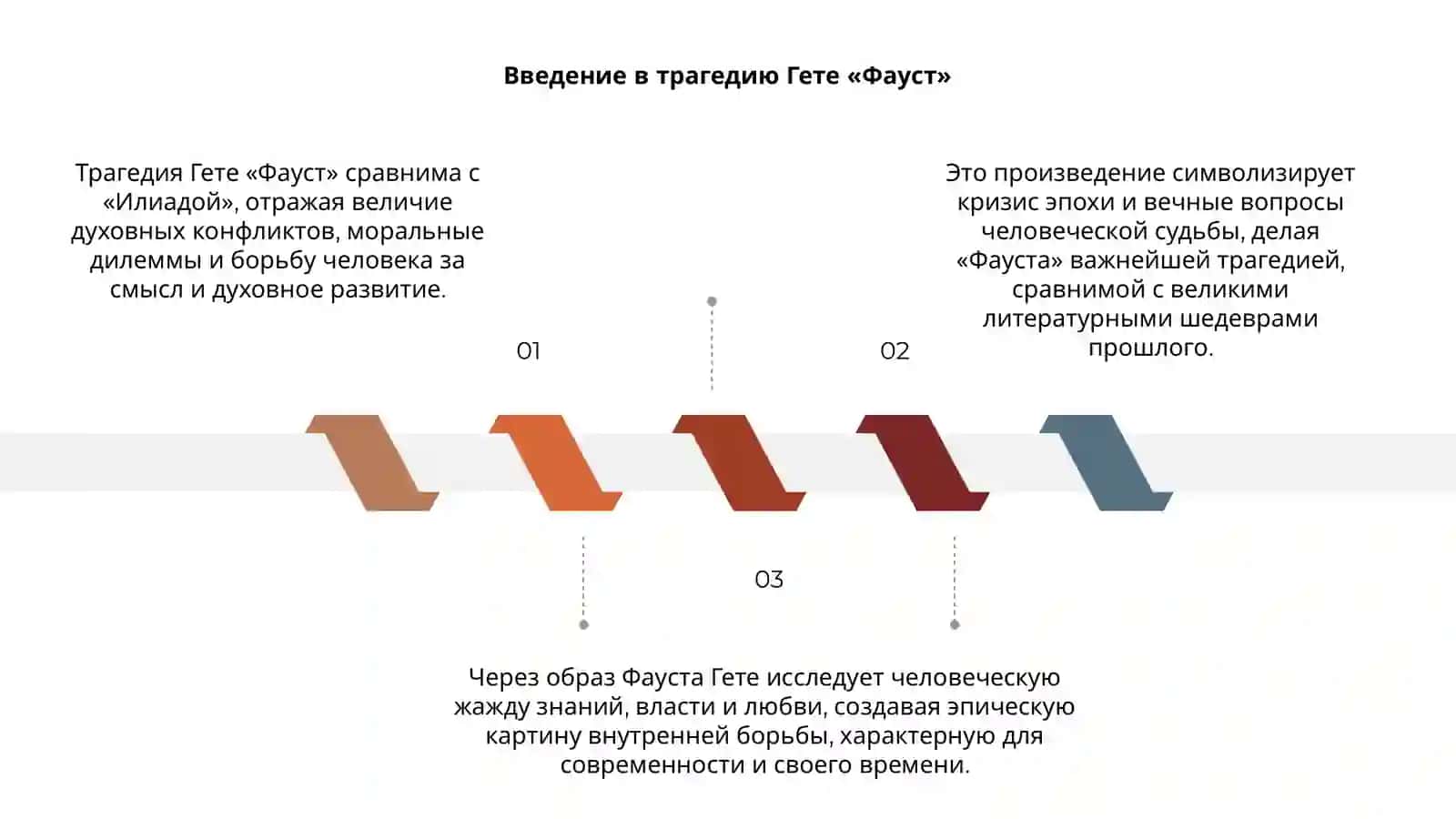 Трагедия Гете «Фауст» 3