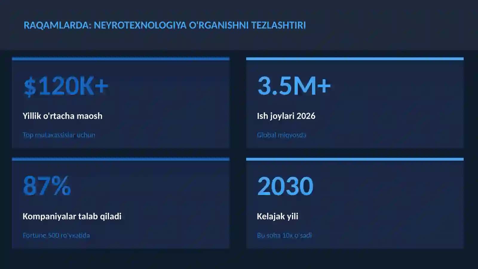 Neyrotexnologiya va Miya 3