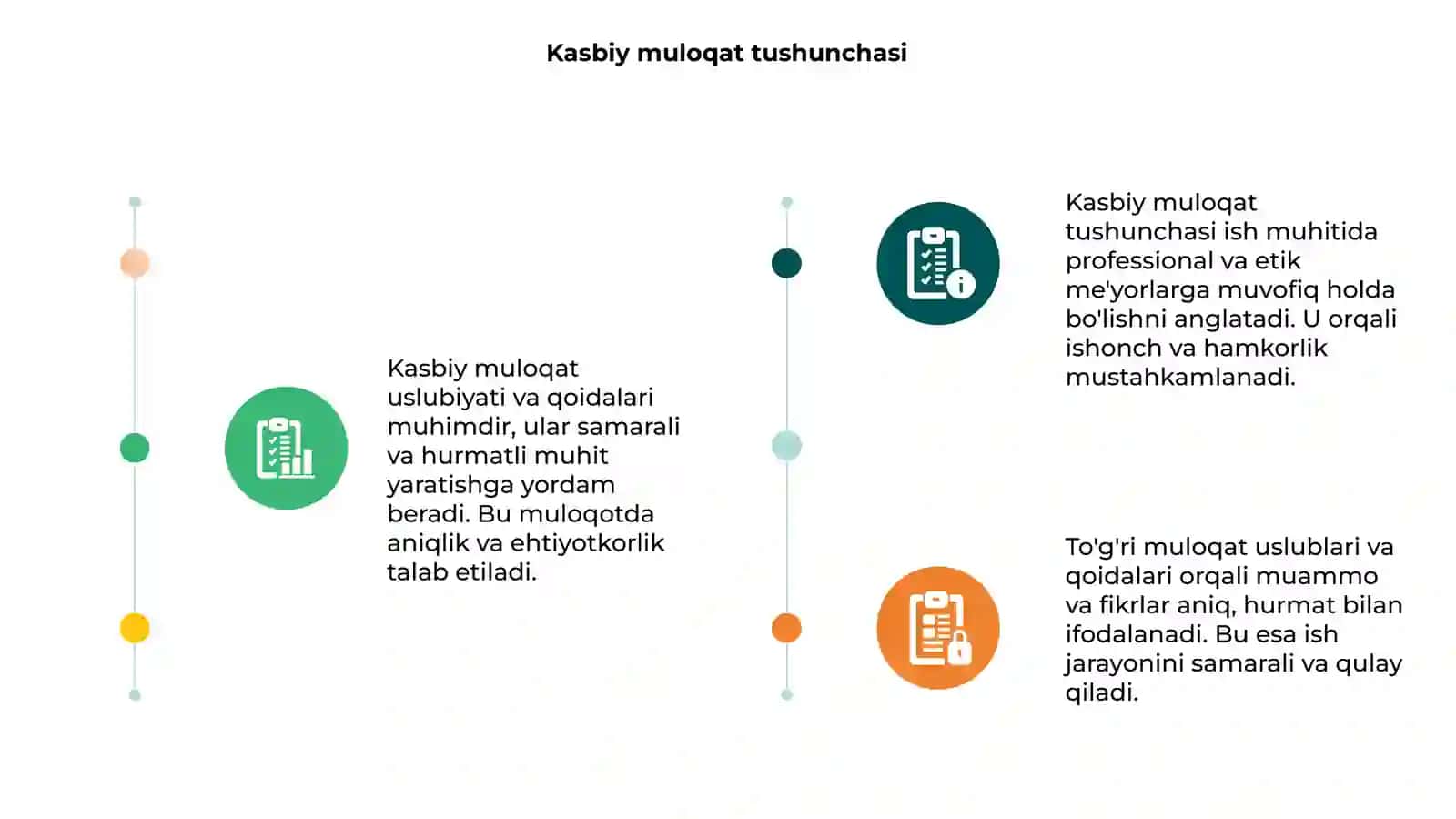 Kasbiy muloqat uslubiyati va qoidalari 3