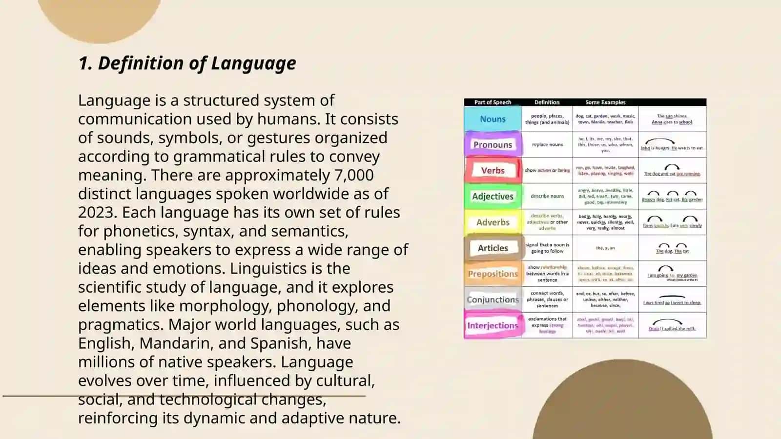 Definition of language. Language and speech 3