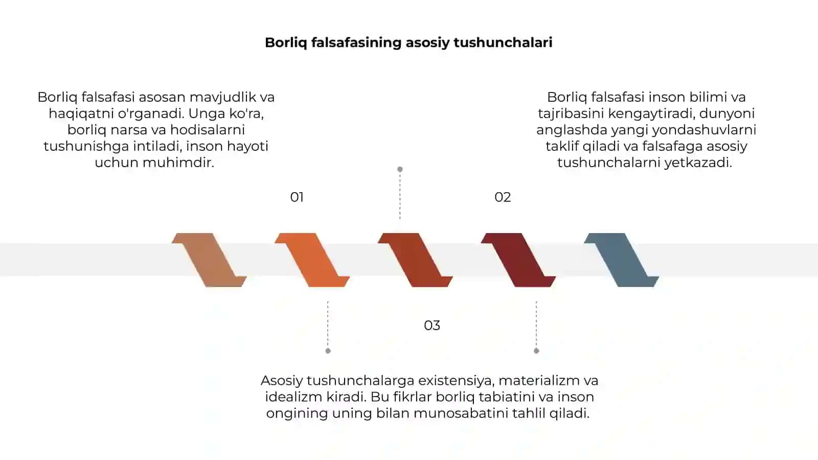 Borliq falsafasi haqida slayd 3