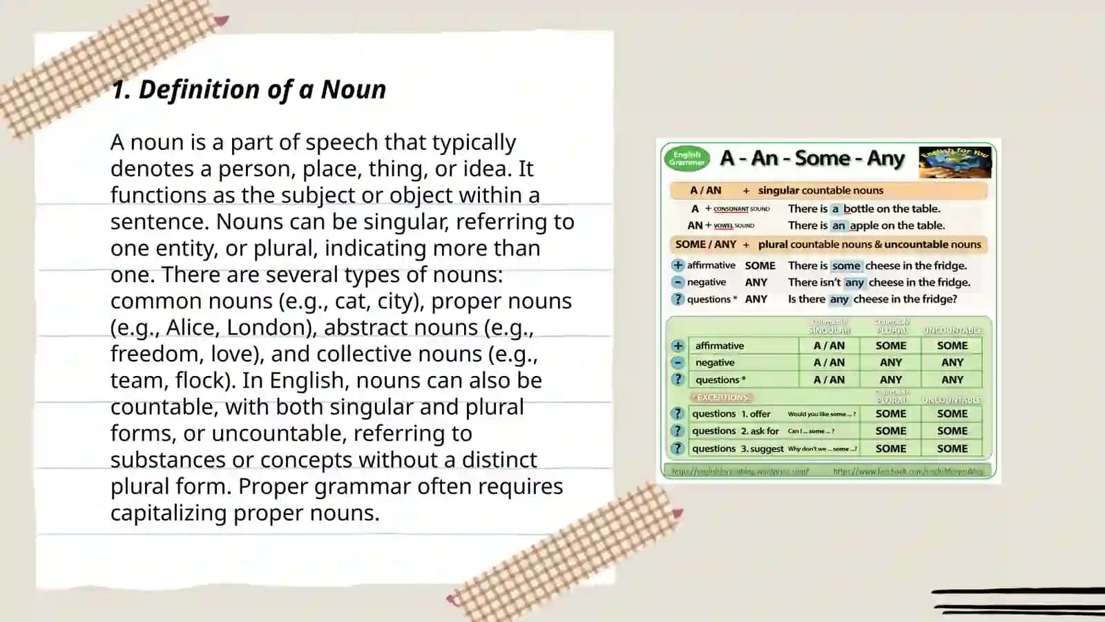 Noun and it's types 3