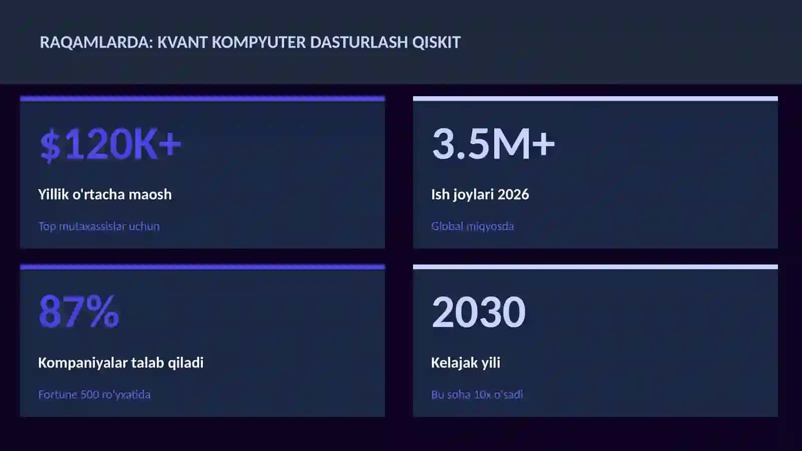 KVANT HISOBLASH 3