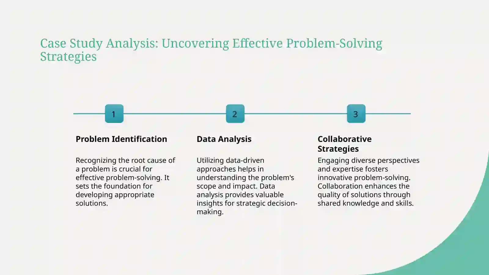 Case study Problem solution 3