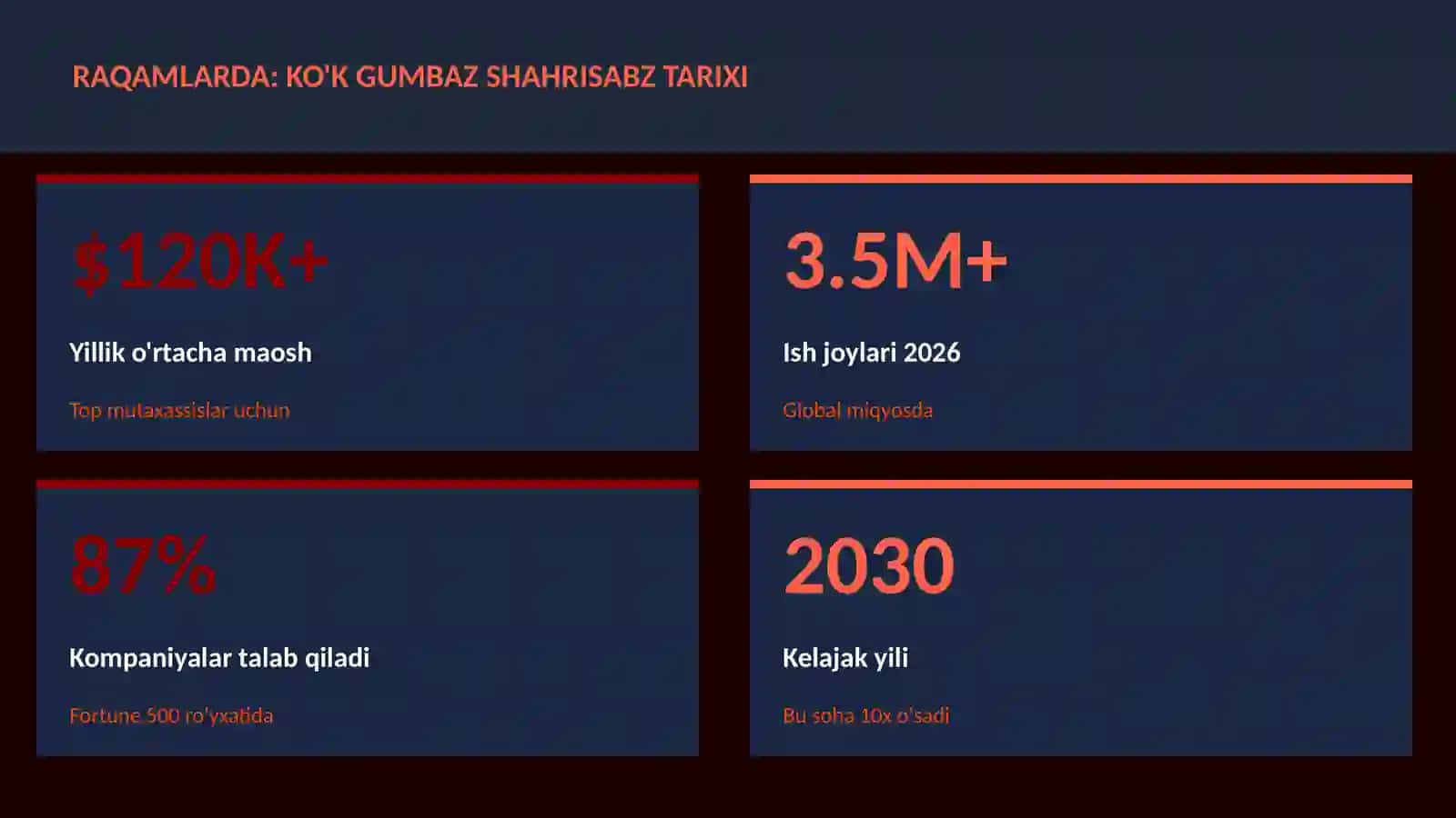 Ko'k Gumbaz Shahrisabz tarixi 3