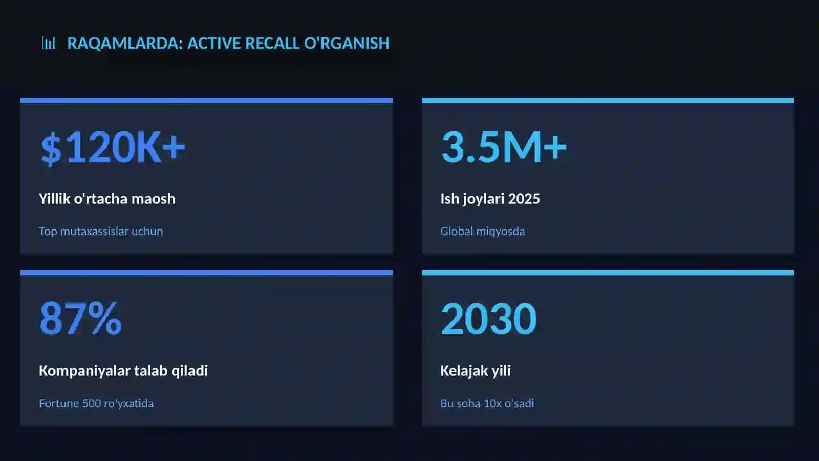 Active recall o'rganish 3