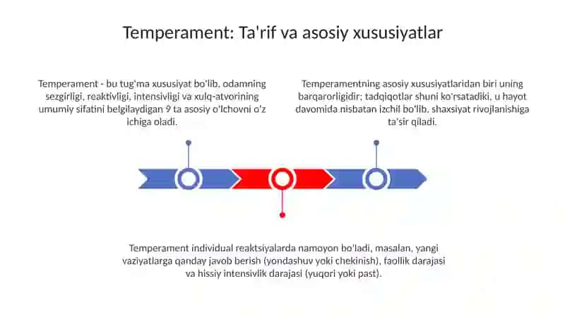 Temperament 3