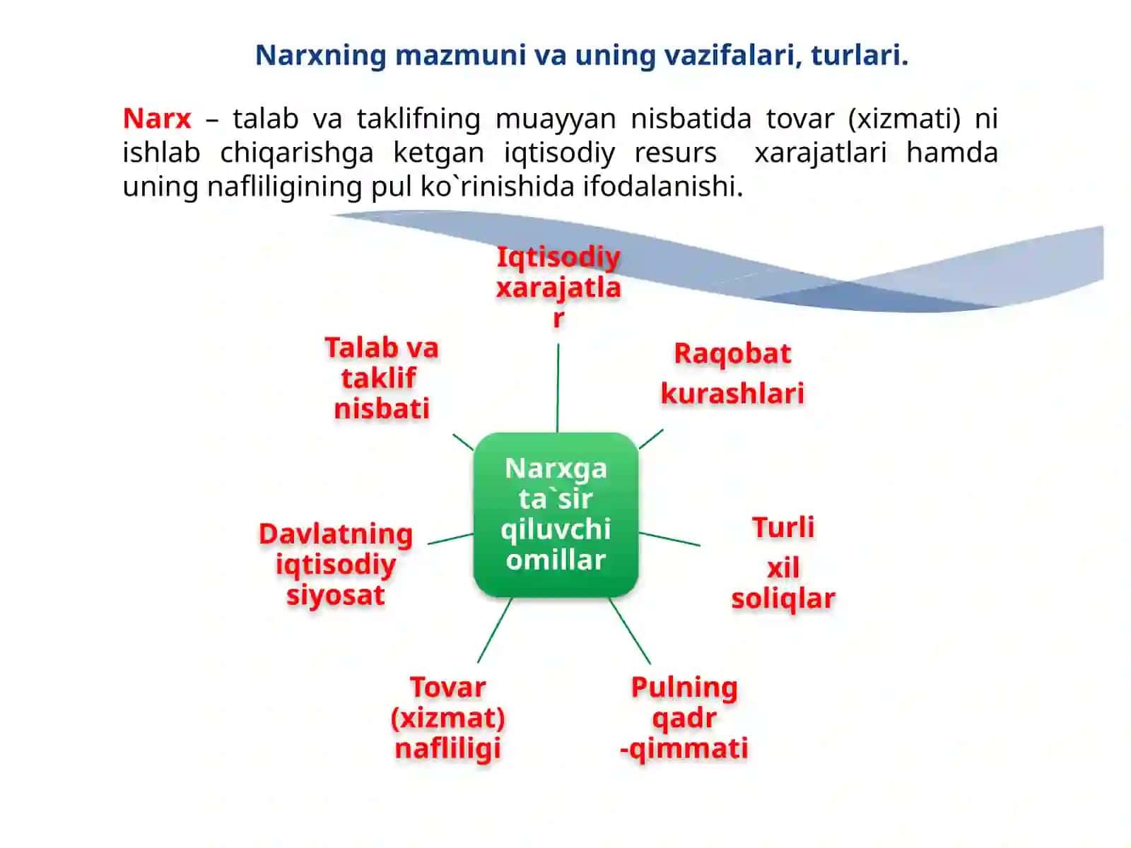 Narxning shakllanishi 3