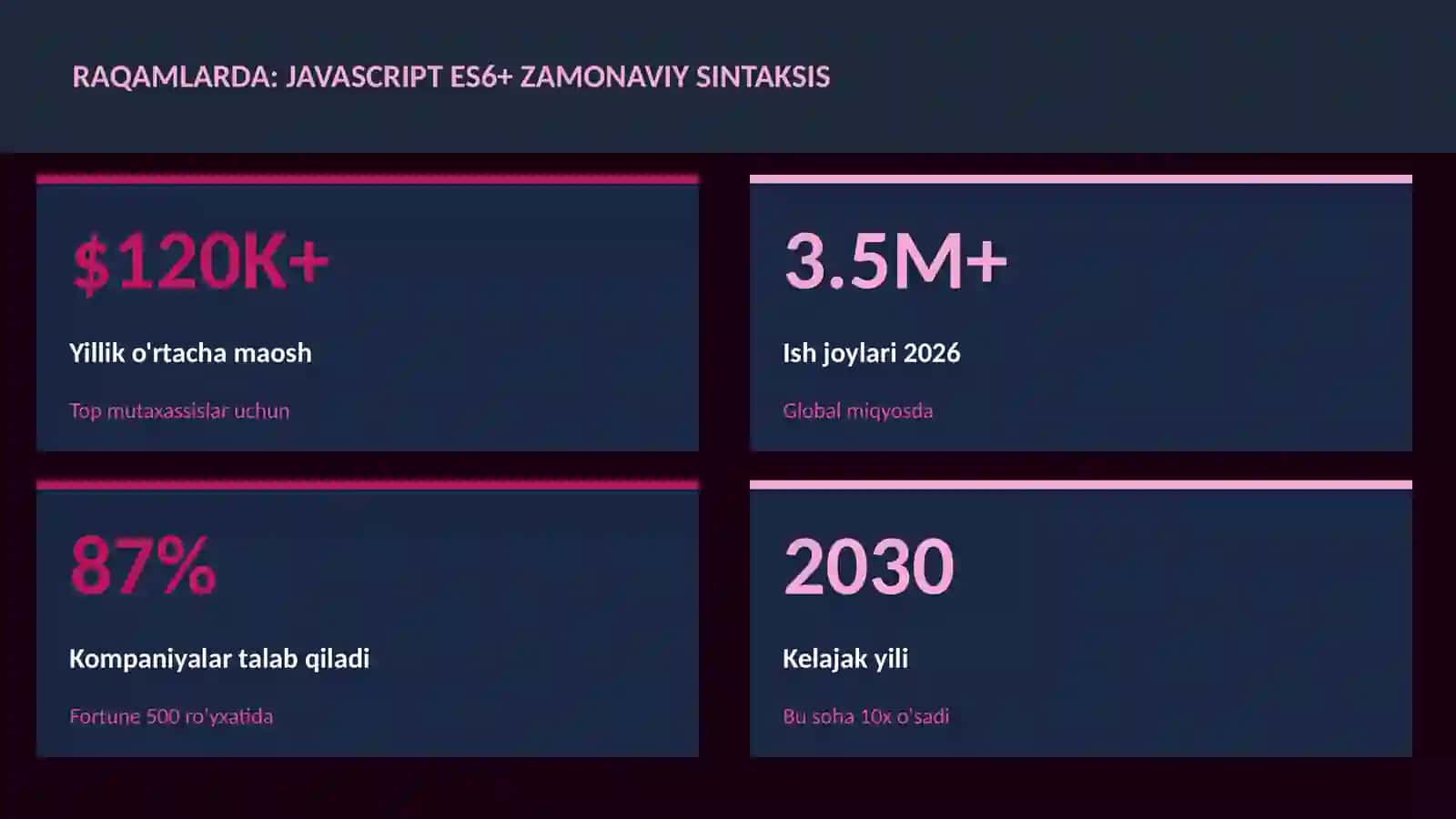 DASTURLASH VA KODLASH 3