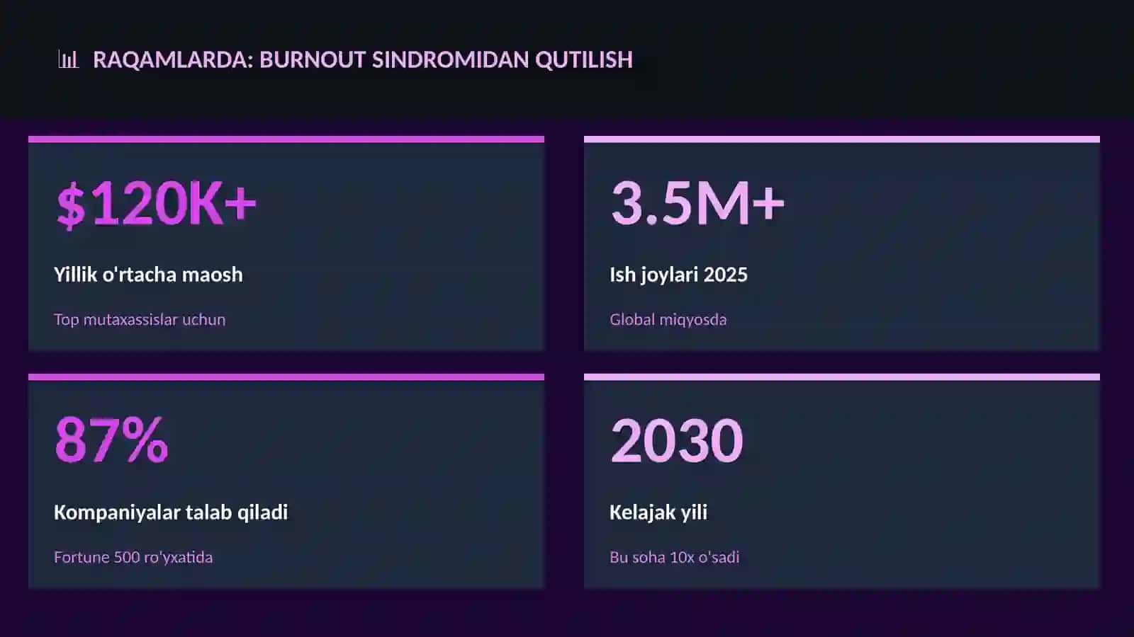 Burnout sindromidan qutilish 3