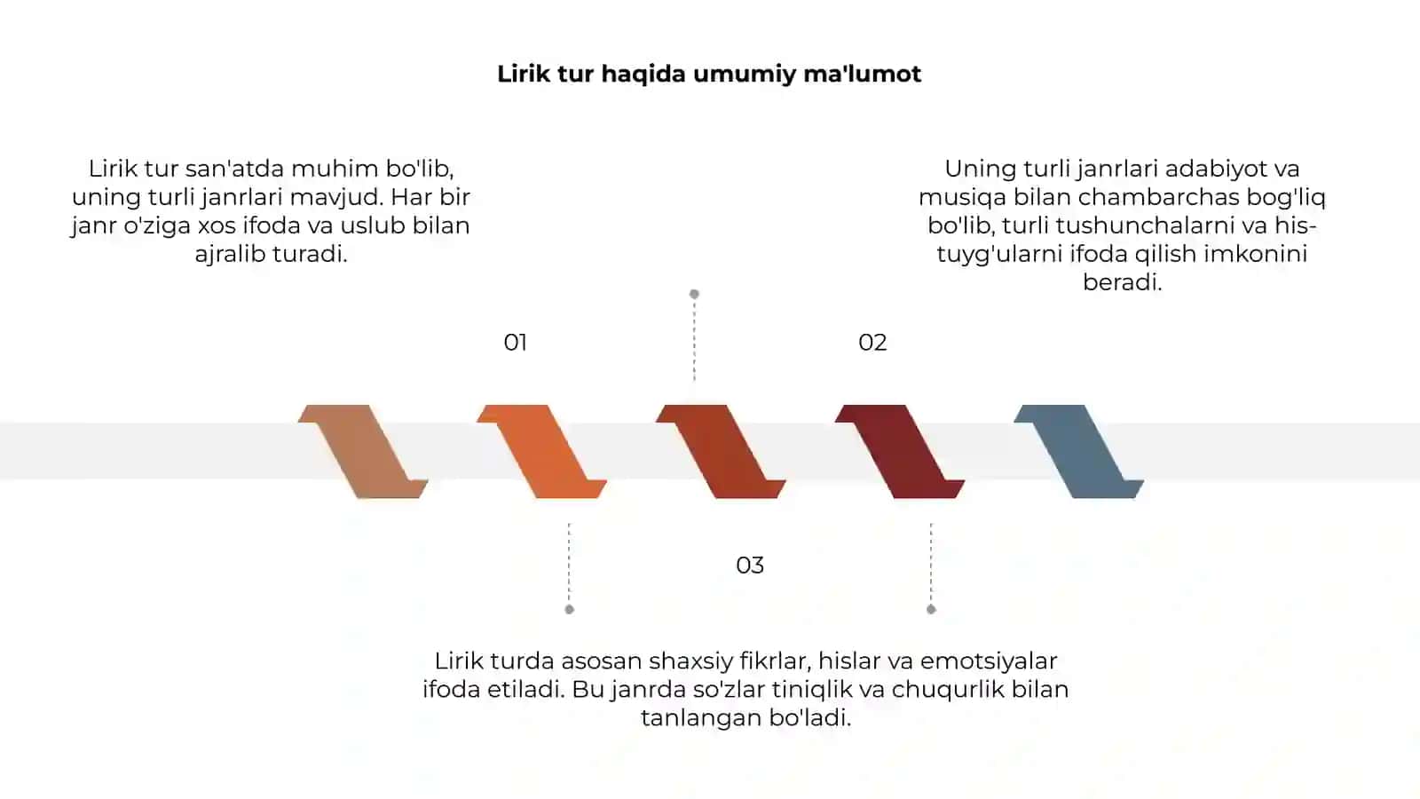 Lirik tur va uning janirlari 3
