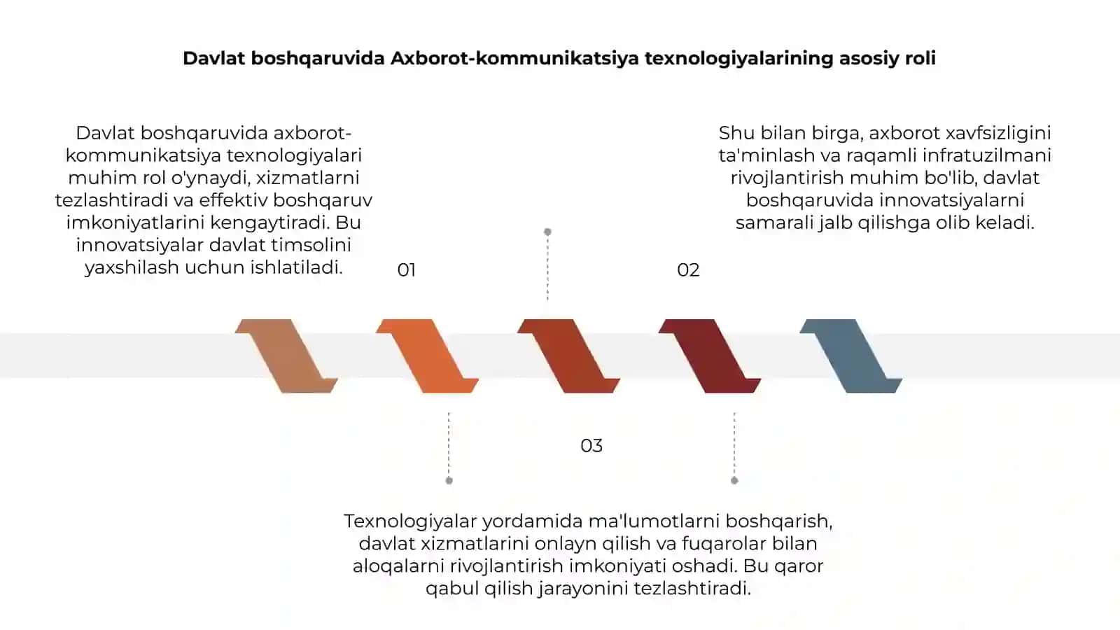 Davlat boshqaruvida axborot-kommunikatsiya texnologiyalari urni 3
