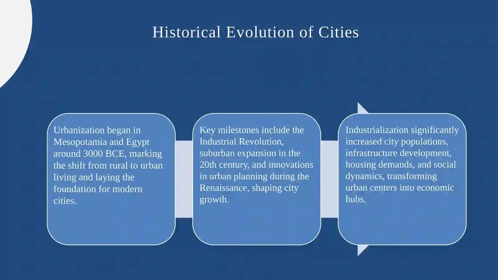 Historical Evolution of Cities 3