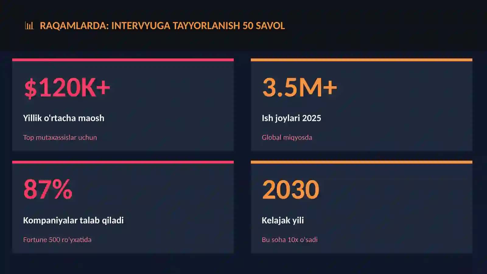 Intervyuga tayyorlanish 50 savol 3