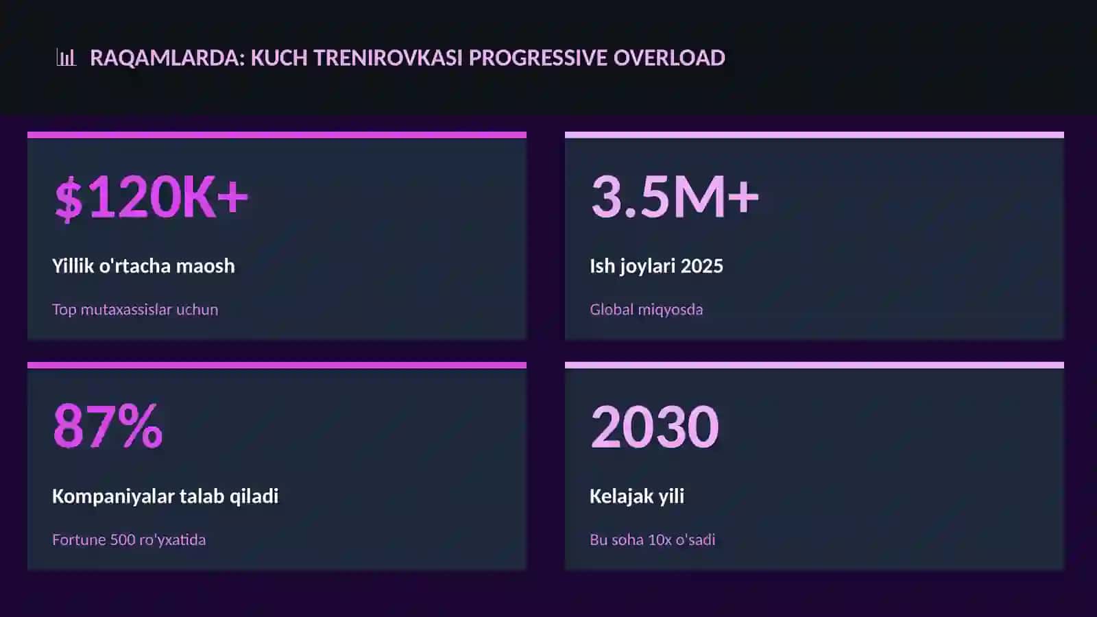 Kuch trenirovkasi Progressive Overload 3