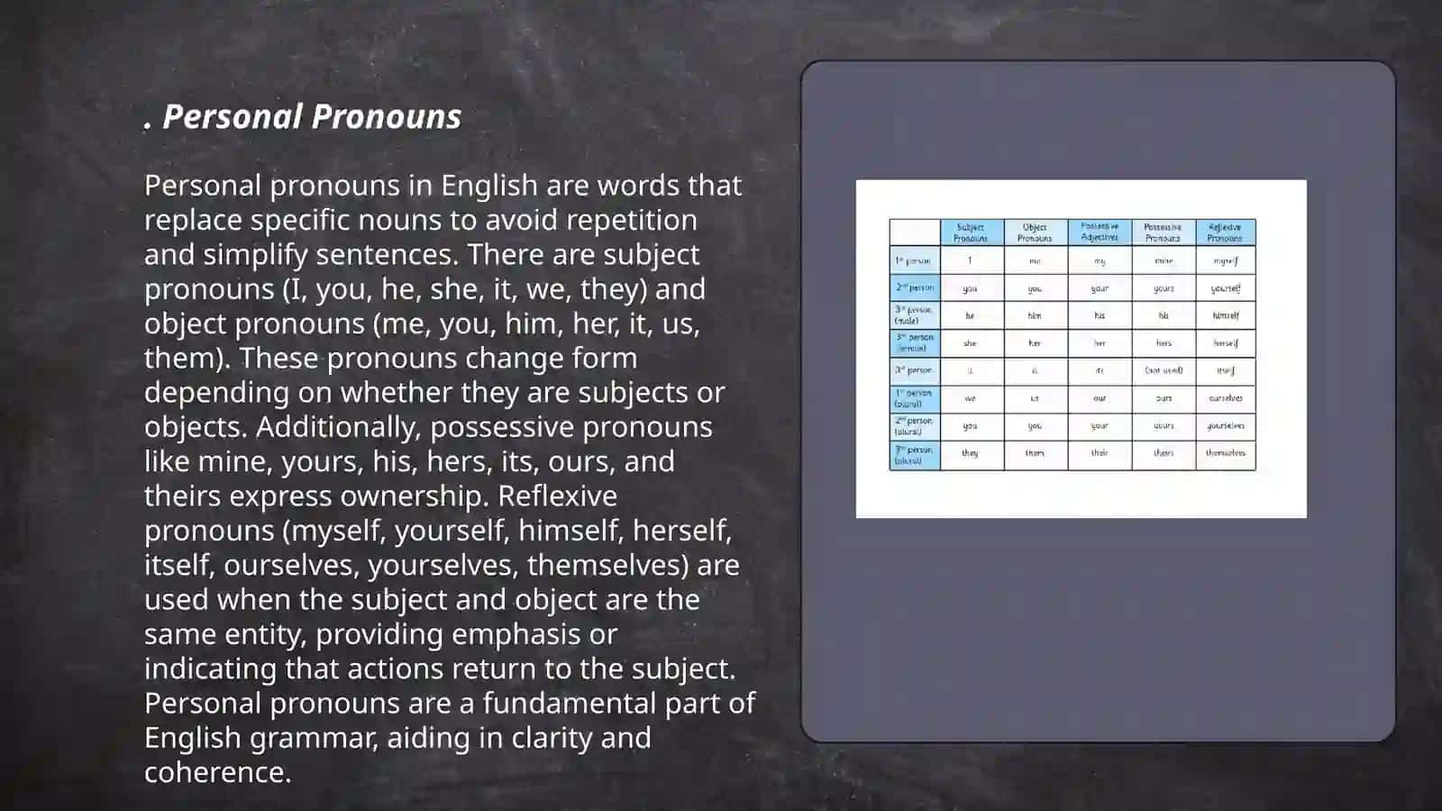 Pronouns 3