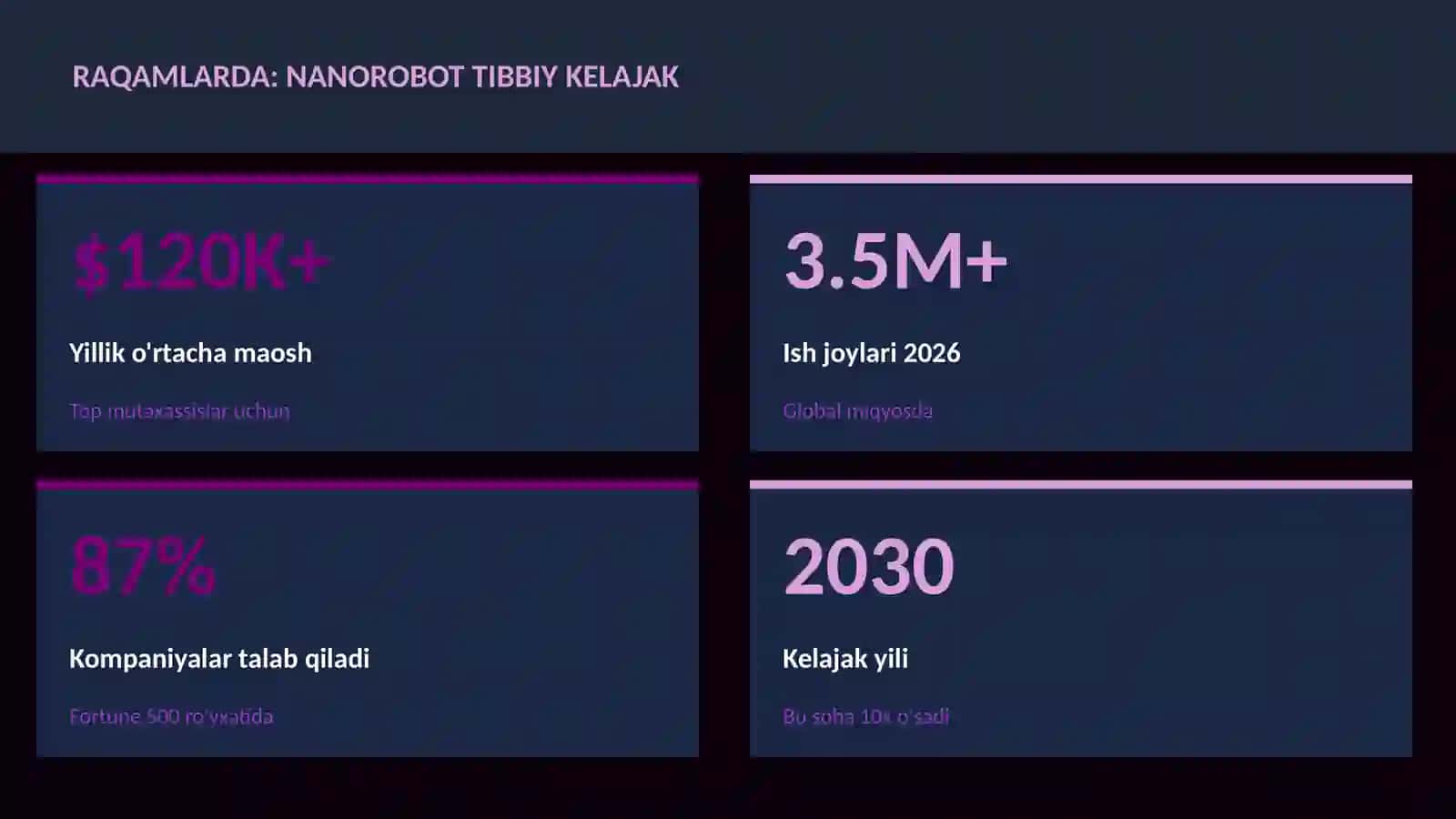 Nanorobot tibbiy kelajak 3