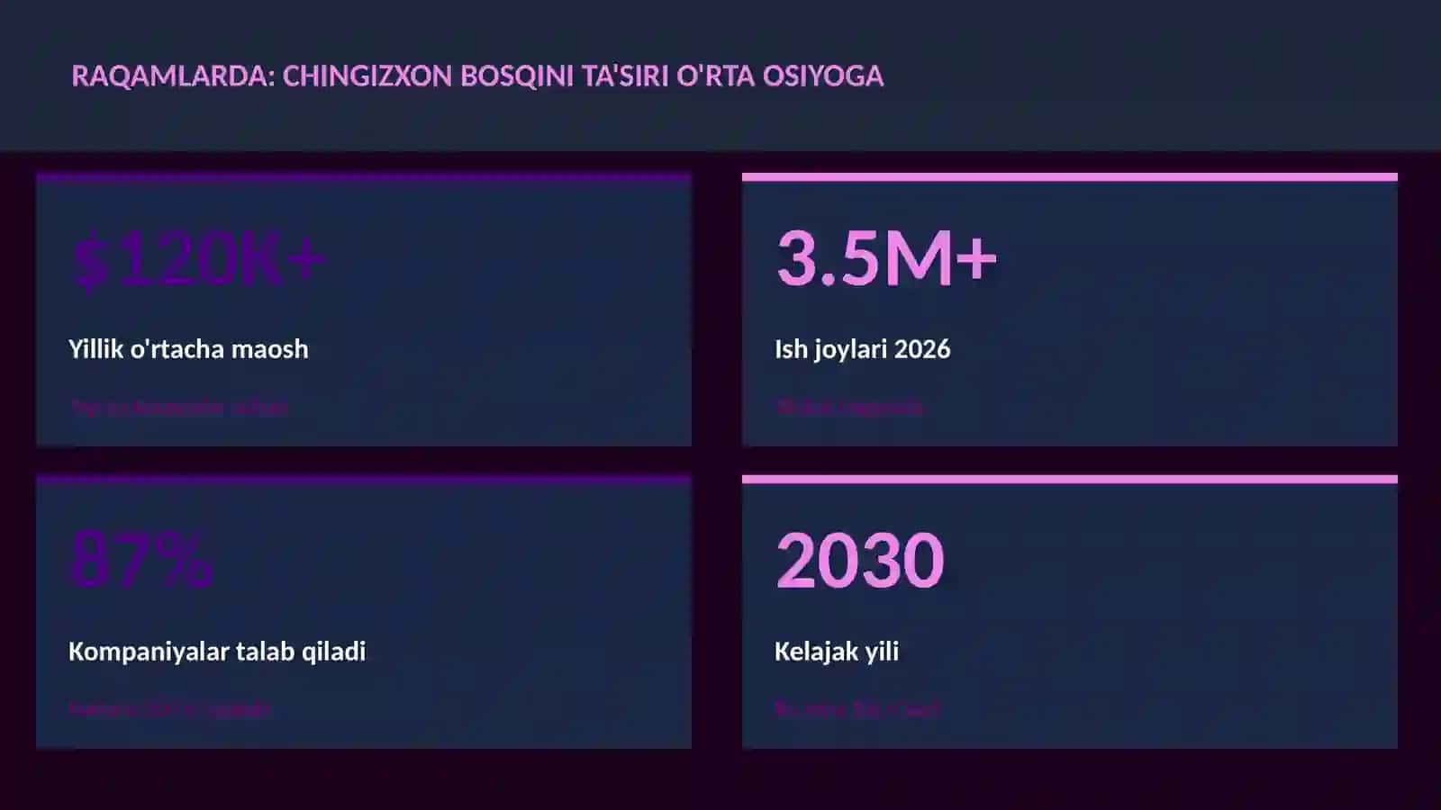 Chingizxon bosqini ta'siri O'rta Osiyoga 3