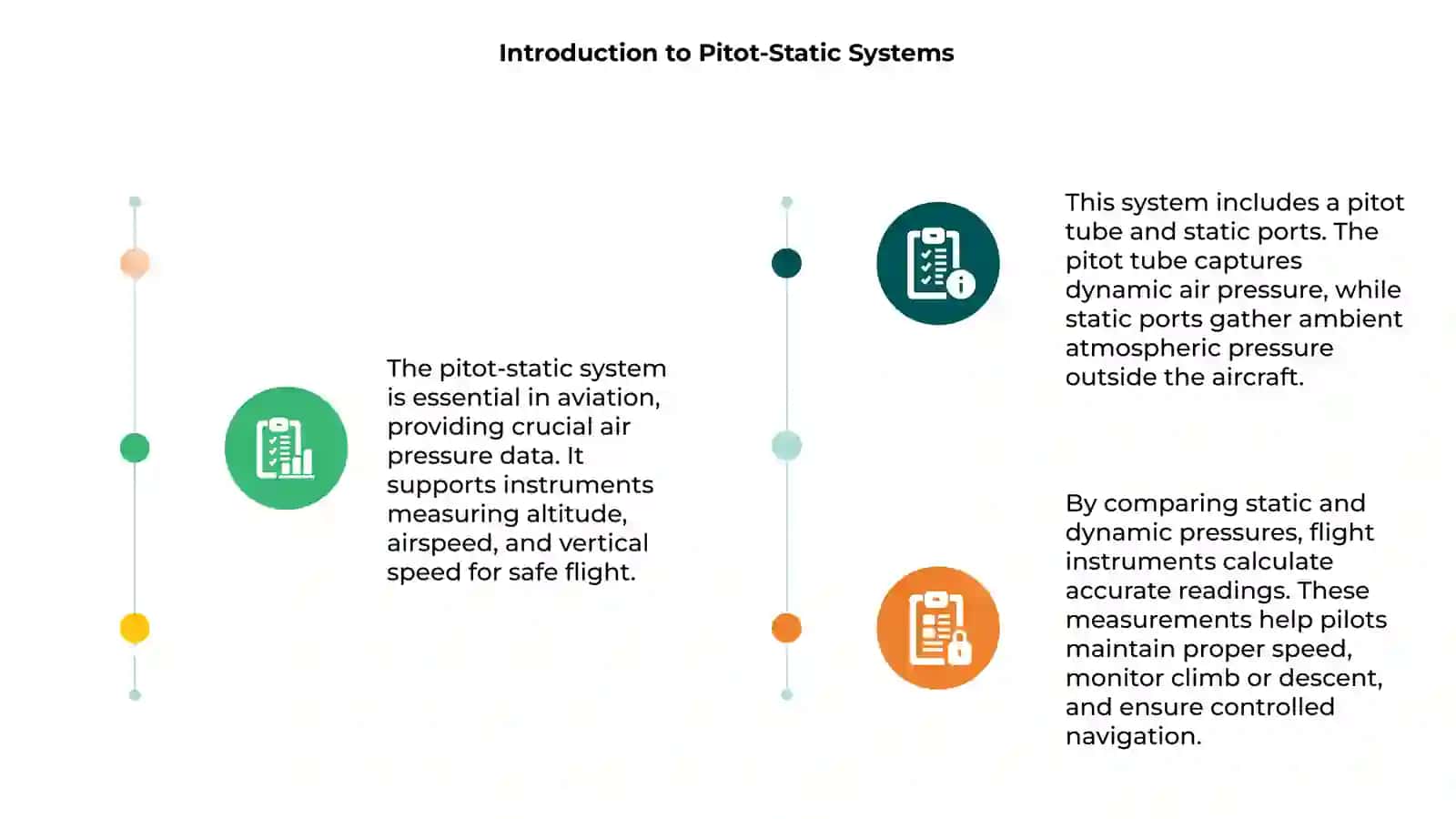 Pitot-Static Systems 3