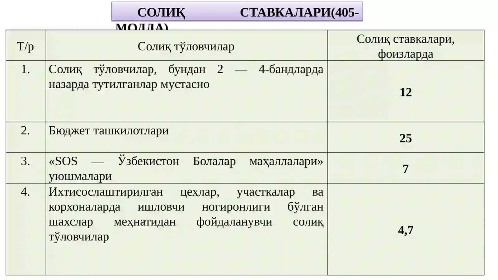 Ижтимоий Солиқнинг Моҳияти 3