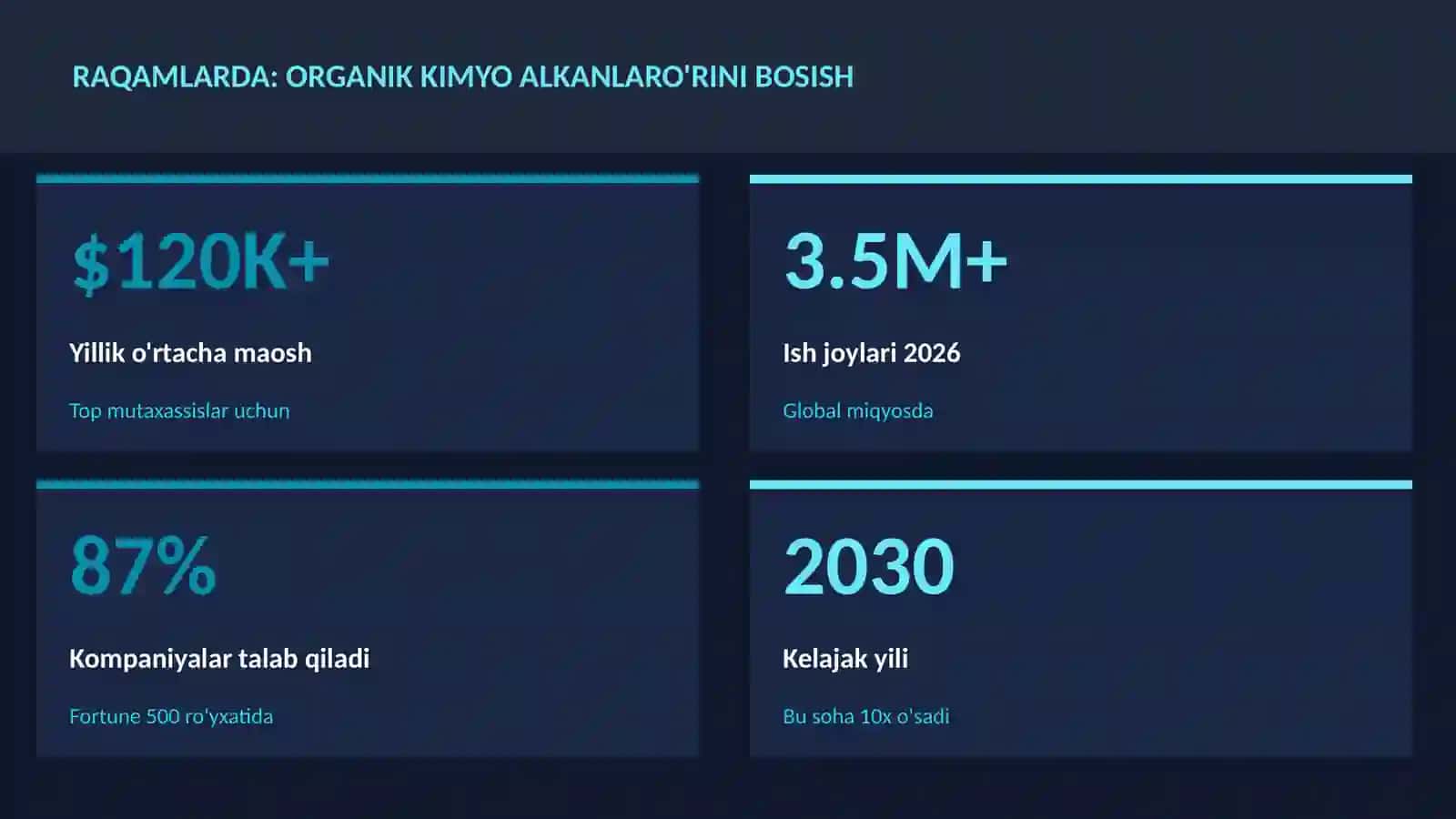 Organik kimyo alkanlaro'rini bosish 3