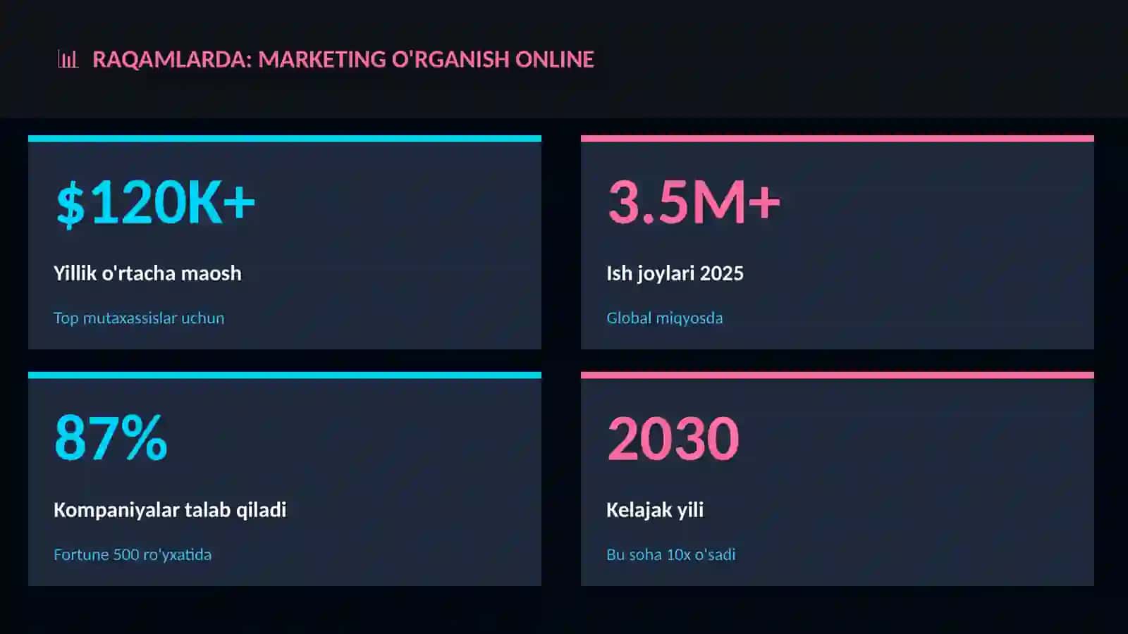 Marketing o'rganish online 3